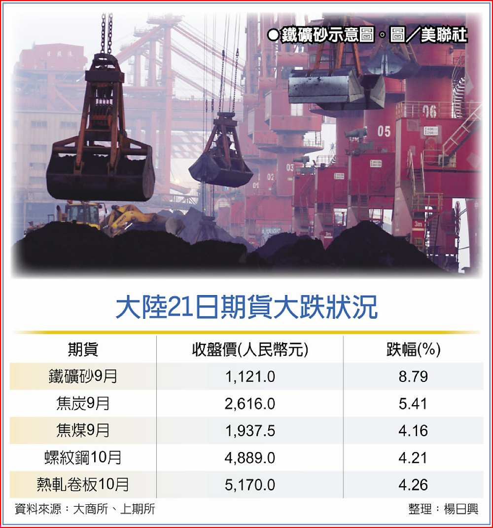大陸21日期貨大跌狀況
●鐵礦砂示意圖。圖/美聯社 image