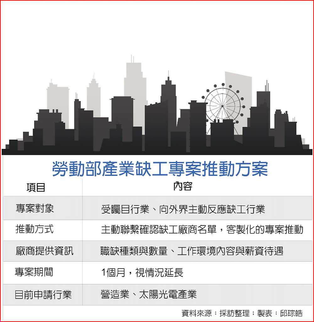 勞動部產業缺工專案推動方案 image